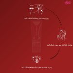 ضد آفتاب و ضد لک رنگی لافارر SPF40 مناسب پوست چرب و آکنه دار حجم 40 میلی لیتر - Image 3