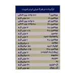 شربت Immuno سانستول حجم 155 میلی لیتر - Image 3